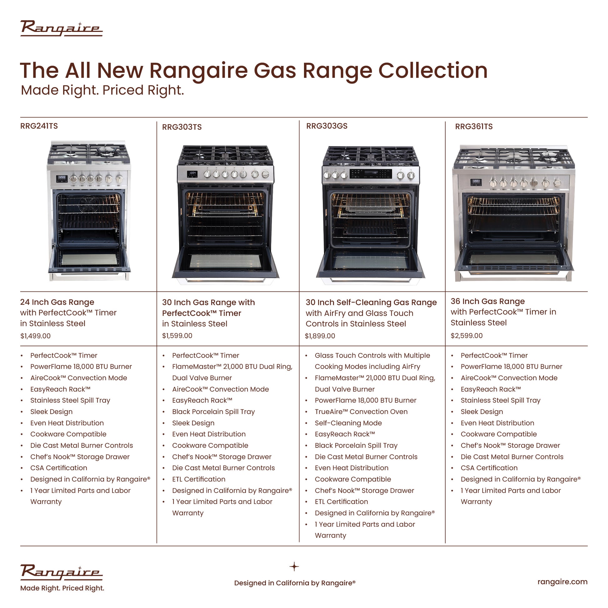 24 Inch Gas Range Comparison