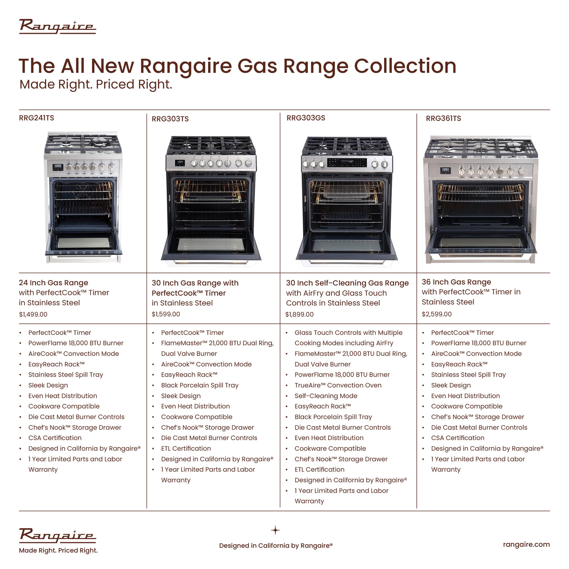 24 Inch Gas Range Comparison 