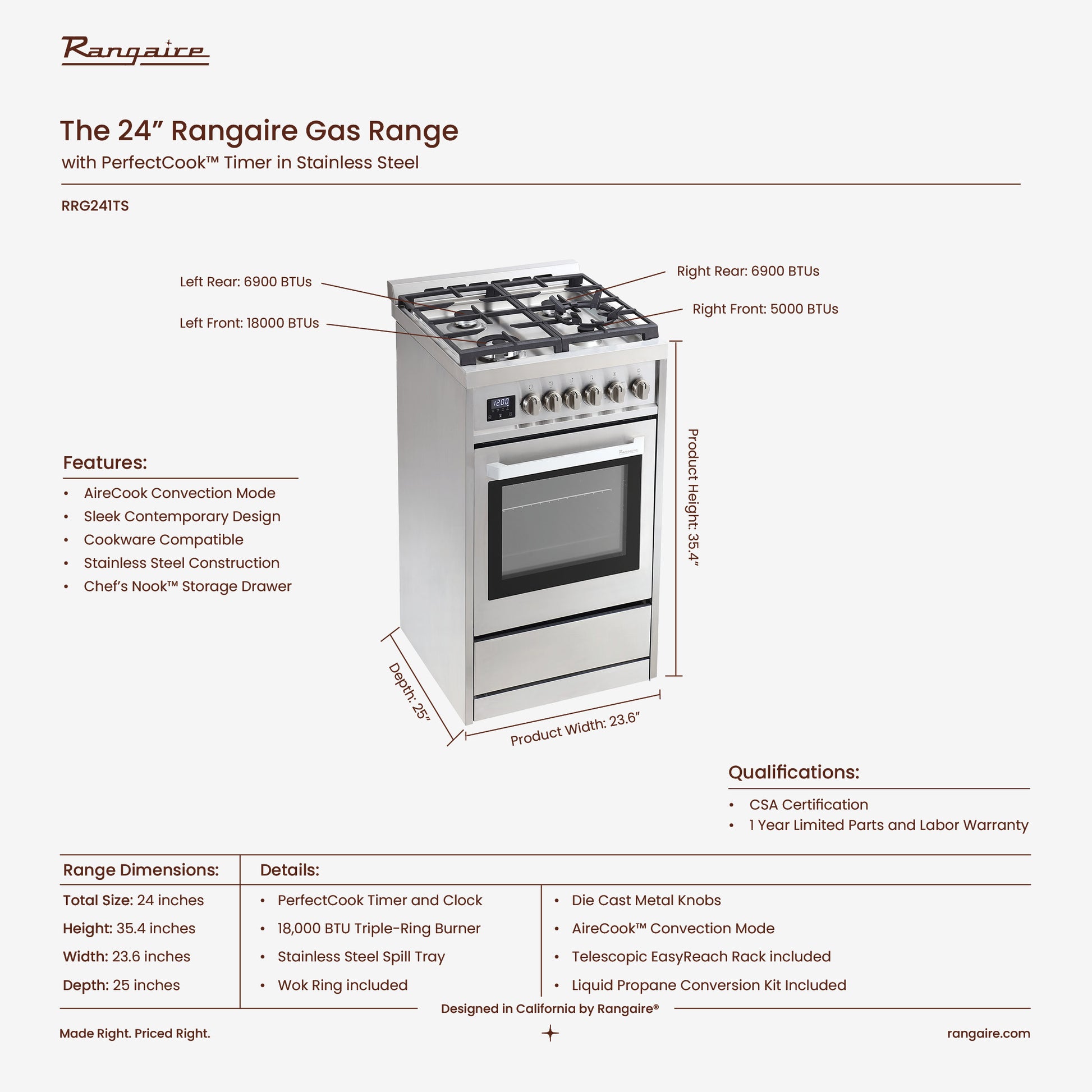 24 Inch Gas Range Dimensions 