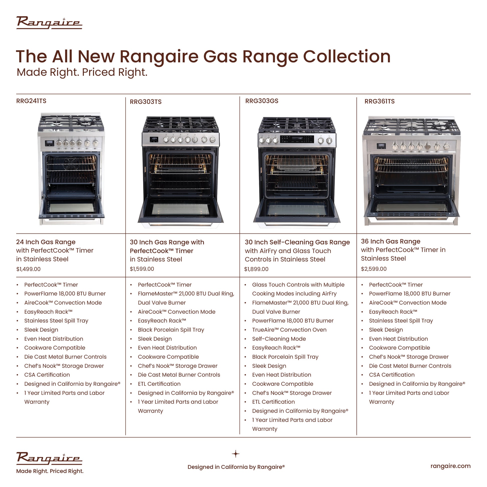 30 Inch Gas Range Comparison 